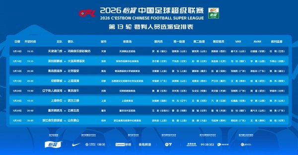 世界杯(中国) 中超第13轮裁判：李海新主哨蓉城vs海港 沈寅豪端正西海岸vs国安